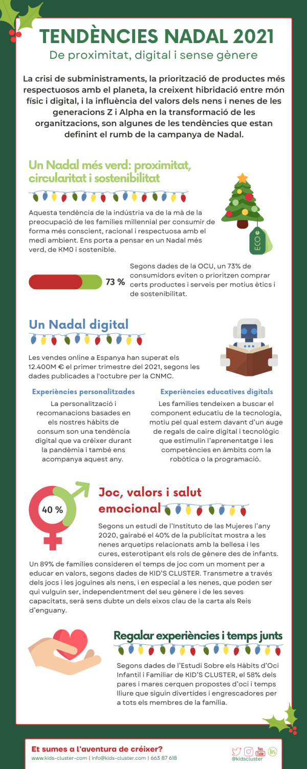 nadal2021_infografia