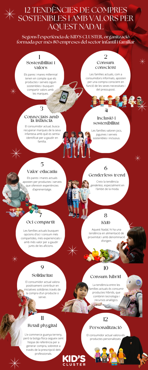 nadal22_infografia-kids-cluster