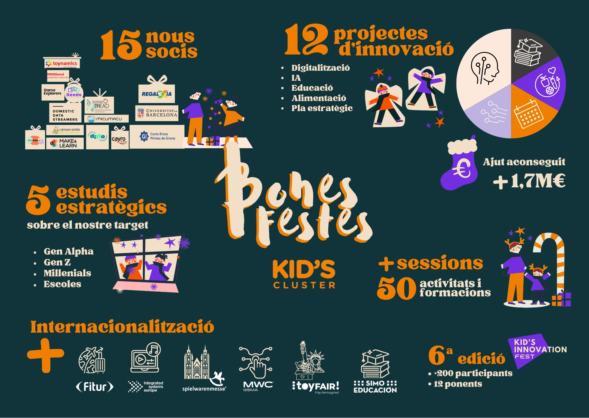 bones-festes-2023_-kc