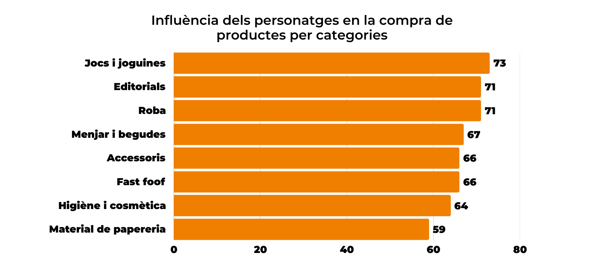 licensing per categoria